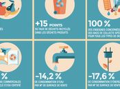 chiffres grande distribution