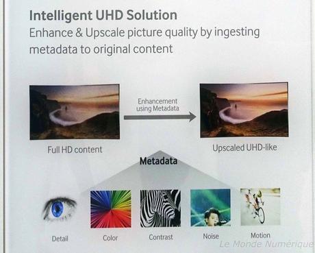 IFA 2015 : Samsung optimise l’upscaling 4K pour les contenus en streaming