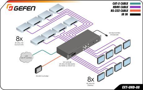 Nouvelle matrice GEFEN 4K Ultra HD 8×8 wd_EXT-UHD-88