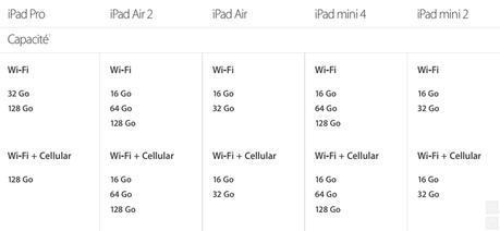 Apple TV 4, iPad Pro et iPhone 6s sont là!