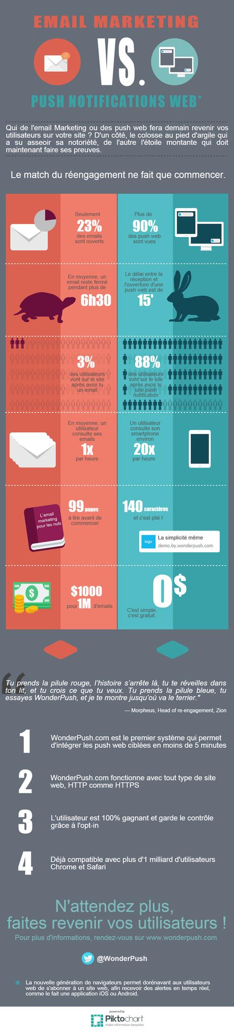 emailetpushmarketing