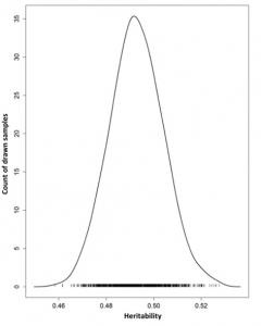 CANCER du TESTICULE: La moitié du risque est génétique – Scientific Reports