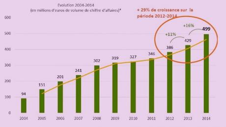 les chiffres du commerce équitable selon la PFCE