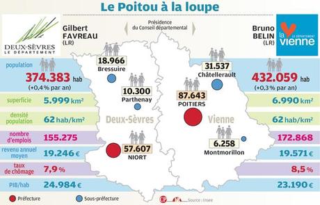 Faut-il fusionner les départements de la Vienne et des Deux-Sèvres ?