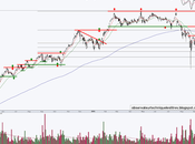 Apple (AAPL) septembre 2015
