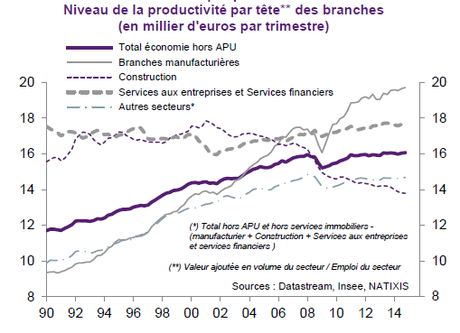 Marché de l'emploi : une nouvelle lutte des classes en France ?