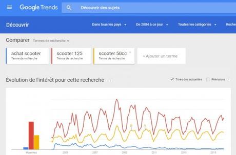 google trends analyse