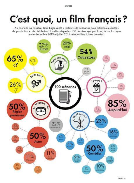 Infographie: c’est quoi un film français? Scénar made in France