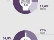 Quelles tendances pour Foire Vins 2015