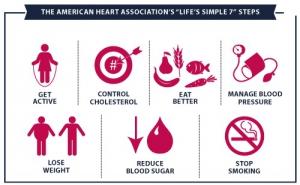 INSUFFISANCE CARDIAQUE: 7 principes de base pour faire battre son coeur  – American Journal of Medicine