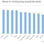 prix-iPhone-6S--16-go-pays