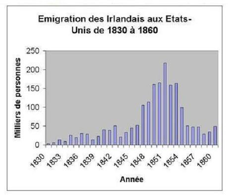 Un exemple d’émigration massive