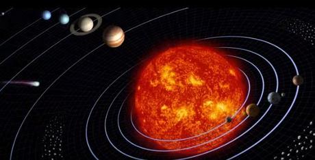 Le système solaire à sa vraie échelle