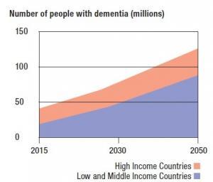 Journée mondiale contre Alzheimer: Un nouveau cas toutes les 3 secondes – ADI
