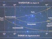 Pouvoir l'Imaginaire 428) ondes gravitationnelles ....