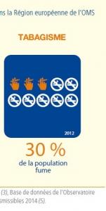 SANTÉ en EUROPE: Elle reste à portée de modes de vie sains – OMS