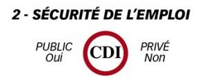 sécurité de l'emploi public privé