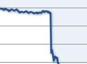 #Volkswagen Tout fout camp, même Allemagne