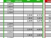 Hausse tarifs cantine l'austérité menu budget familles Rochelle