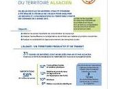 Bilan consommations, besoins richesses matières territoire alsacien L’Alsace vers l’économie circulaire