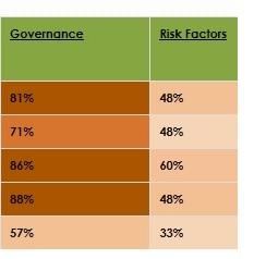MALADIES NON TRANSMISSIBLES: 4 facteurs de risque à éliminer pour réduire leur fardeau  – The Lancet
