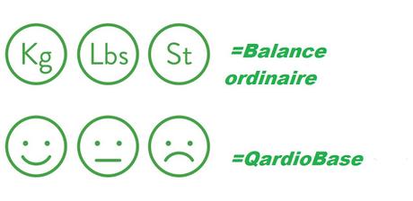 QardioBase; la balance sans chiffres mais avec émoticônes! ☻