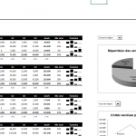 Modèle financier - Budget