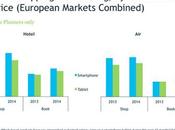 Applications mobiles dans tourisme conférence octobre 2015