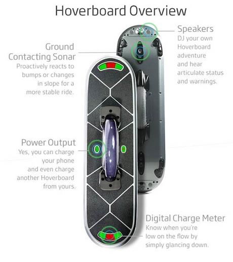 Hoverboard-electric-skateboard-2