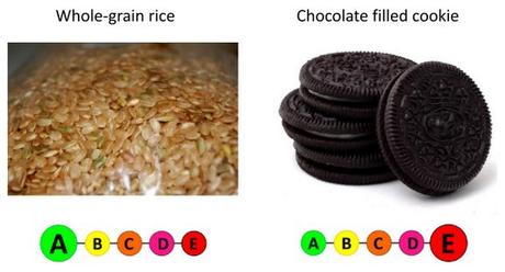 Exemples d'aliments dont la consommation est recommandée et dont la consommation devrait être limitée et correspondant étiquetage