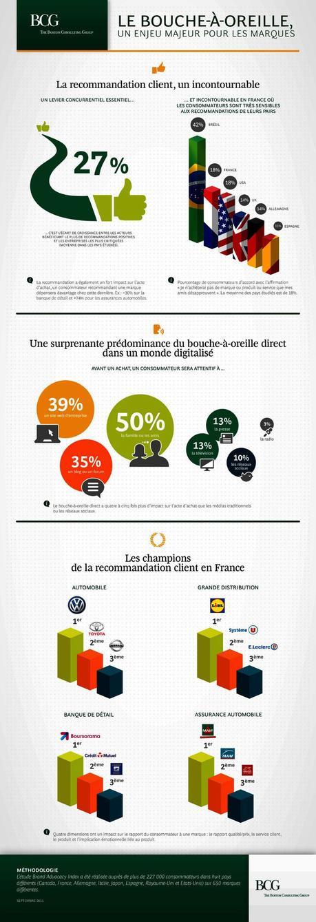 boucheaoreilleclient