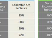 E-commerce spécialisé premier multicanal