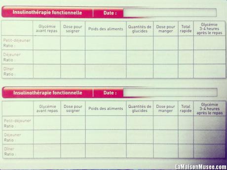 Methode InsulinoTherapie Fonctionnelle