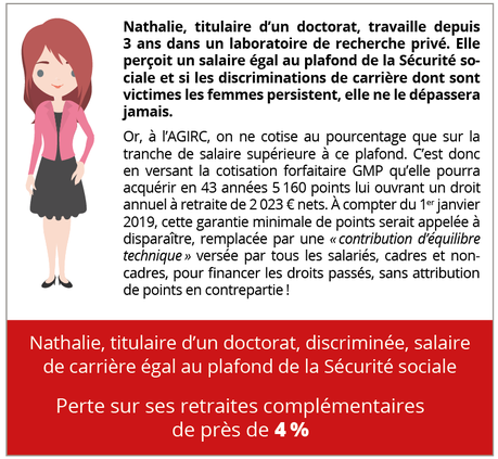 Négociations AGIRC-ARRCO : les conséquences du projet du Medef sur votre retraite
