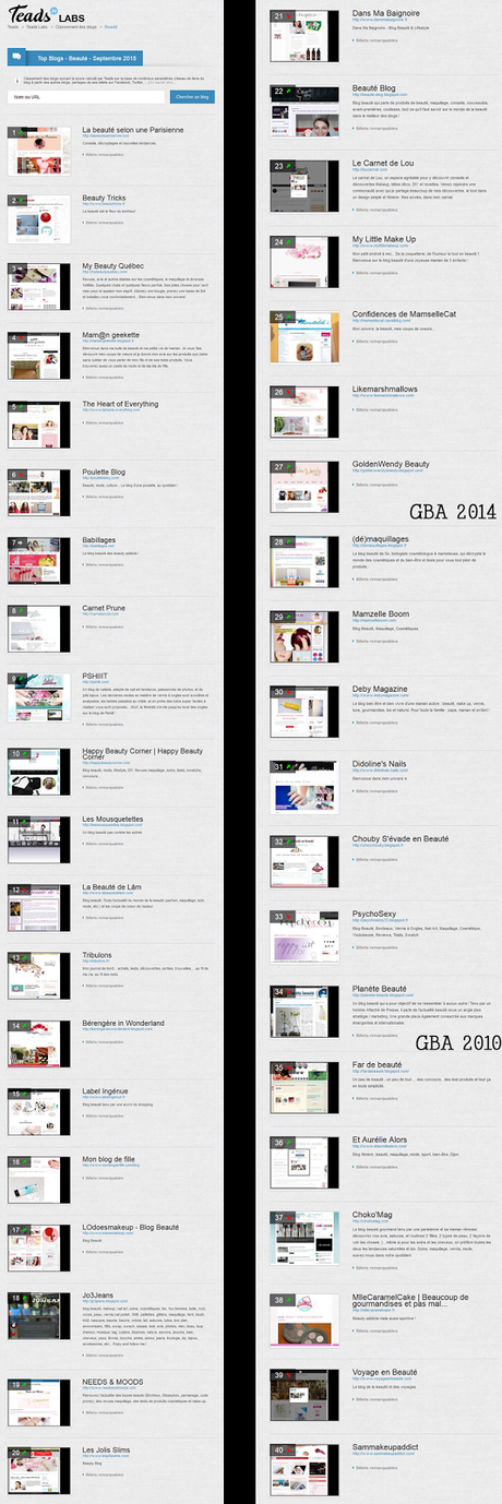 Golden blog awards 2015 avis négatif Pourquoi vous ne remporterez jamais les Golden Blog Awards