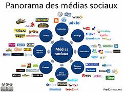 Panorama des medias sociaux