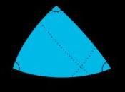 Abul Wáfa trigonométrie