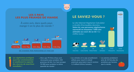 Je ne mange pas les animaux