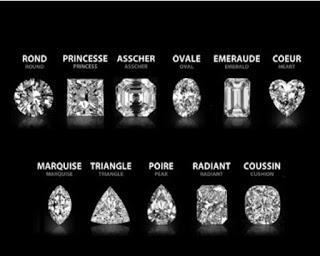 Photo d'un tableau qui récapitule les différentes tailles réalisées sur un diamant.