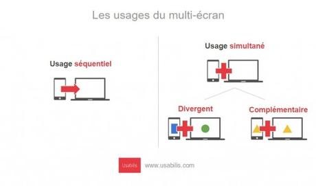 Etude Usabilis sur les usgaes des utilisateurs dans le multi-écran