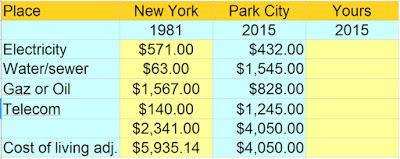 Coût comparatifs de services publics ...
