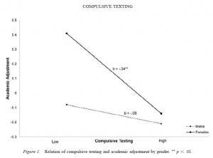 MOBILE et ADOS: L'envoi compulsif de textos associé aux mauvais résultats scolaires – Psychology of Popular Media Culture MOBILE et ADOS: L'envoi compulsif de textos associé aux mauvais résultats scolaires – Psychology of Popular Media Culture
