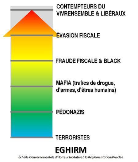 Ce que cache la lutte contre la fraude à la TVA eghirm Échelle Gouvernementale d'Horreur Incitative à la Règlementation Musclée