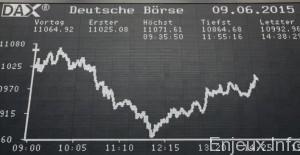 Les commandes à l’industrie allemande en recul