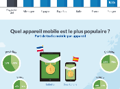 Infographie m-commerce Europe 2015