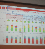Transition énergétique L'Ademe a terminé son étude sur une électricité 100% renouvelable en 2050