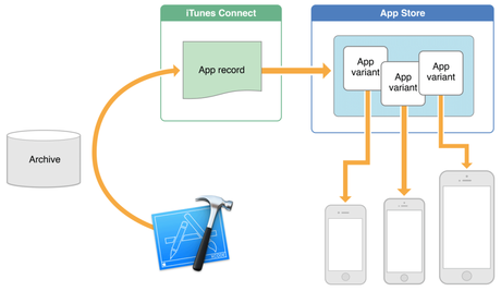 App-Slicing-Apple