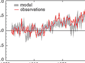 Climat erreurs Météo France