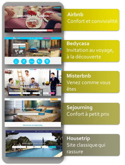 Hébergement chez les particuliers : l’AirBnB qui cache la forêt Hébergement collaboratif