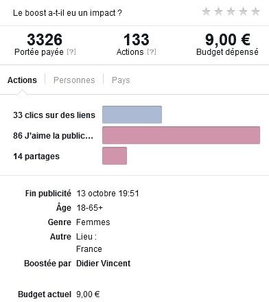 J'ai testé la promotion Facebook